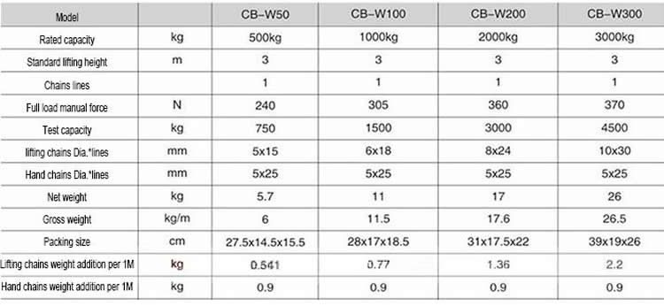 CB Manual chain blocks