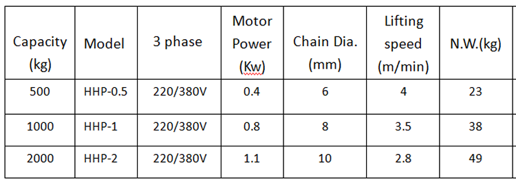 HCH model electric hoist