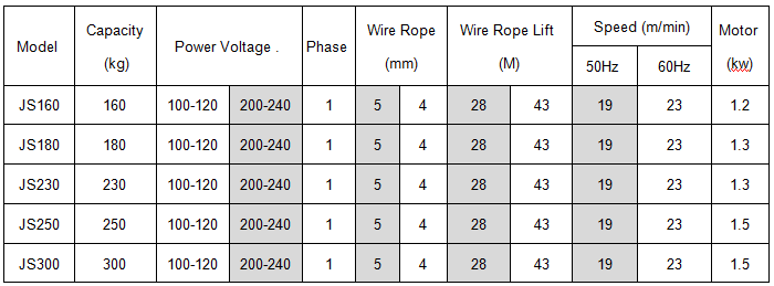 JS mini electric hoist