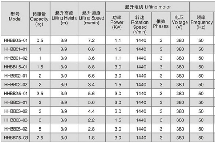 HB electric hoist